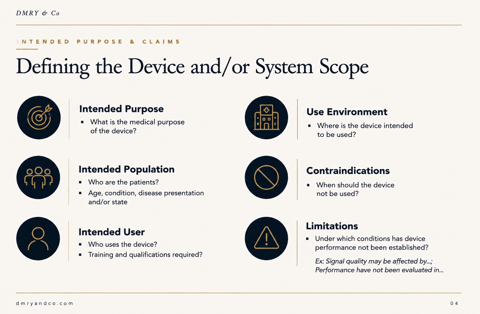 Diagram titled Defining the Device and/or System Scope. Six elements: Intended Purpose (what is the medical purpose of the device?), Use Environment (where is the device intended to be used?), Intended Population (who are the patients? age, condition, disease presentation and/or state), Contraindications (when should the device not be used?), Intended User (who uses the device? training and qualifications required?) and Limitations (under which conditions has device performance not been established?).